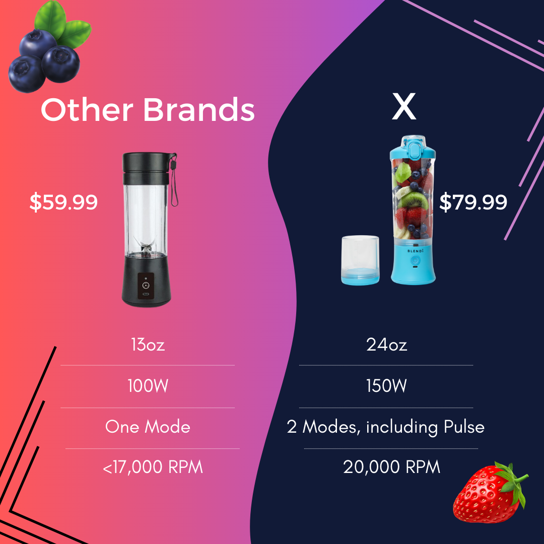 X Ice Crushing Portable Blender (24oz)
