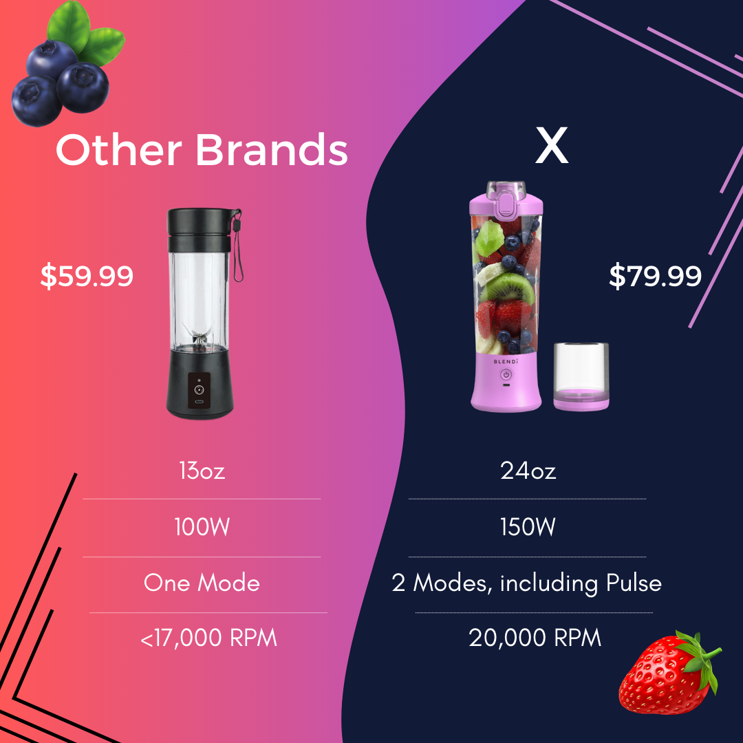 X Ice Crushing Portable Blender (24oz)