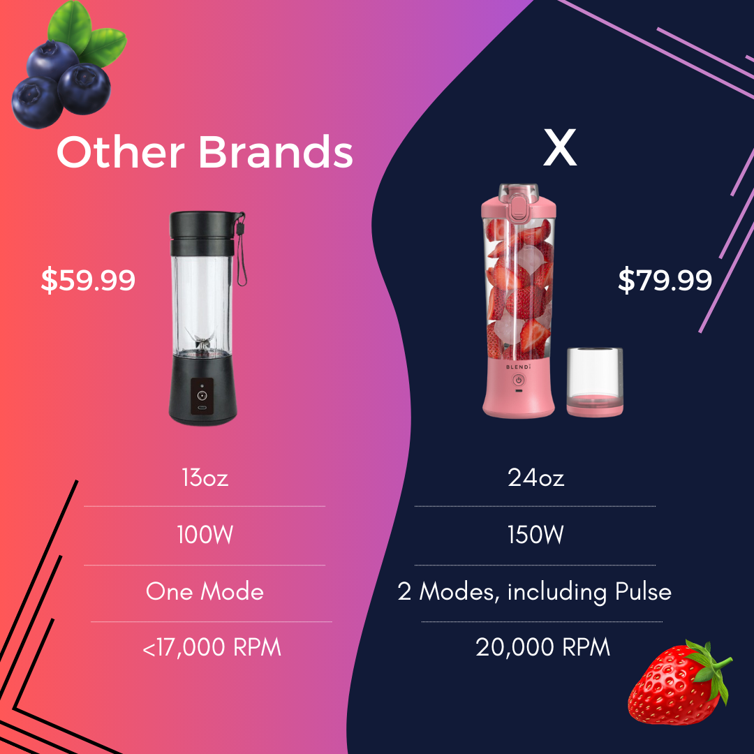 X Ice Crushing Portable Blender (24oz)