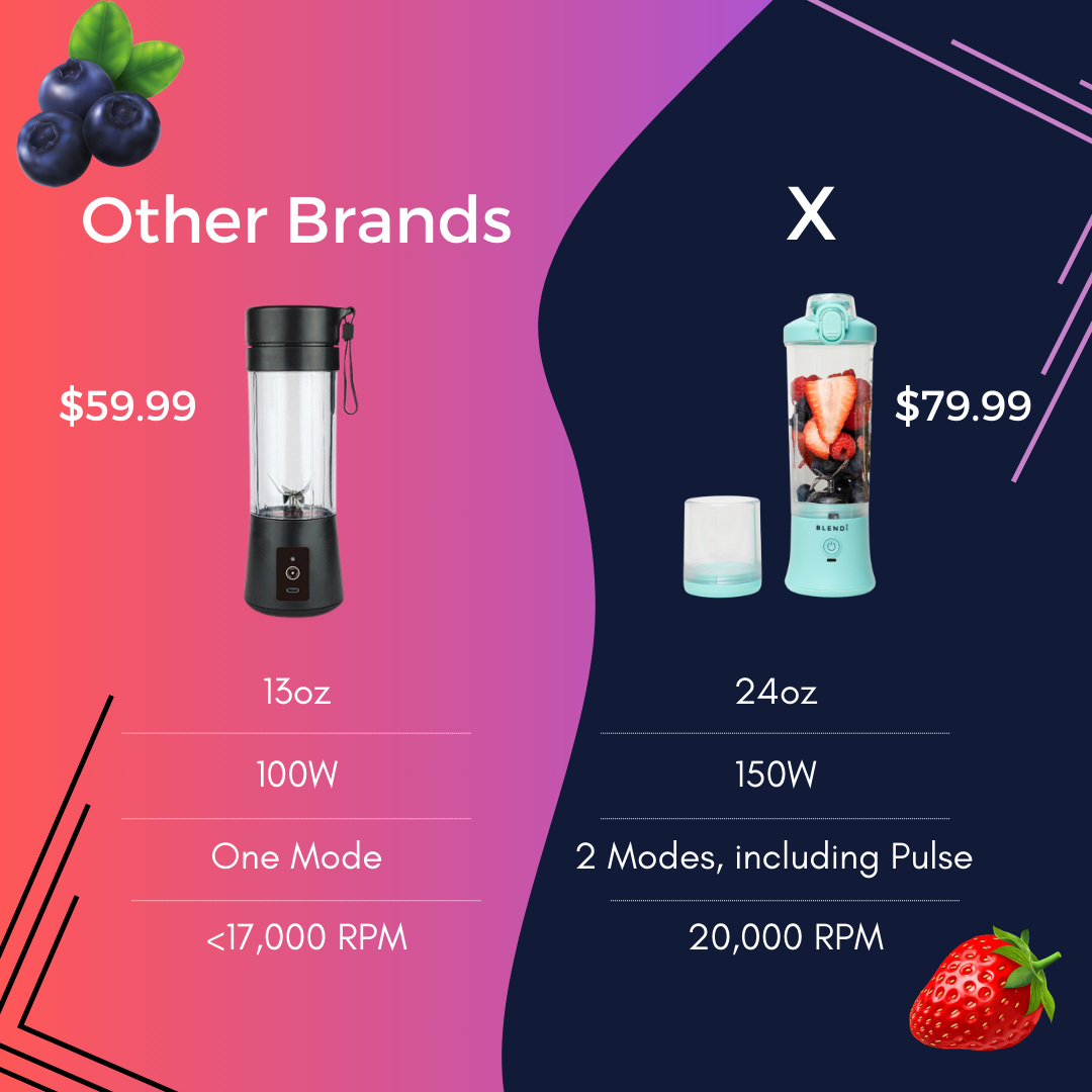 X Ice Crushing Portable Blender (24oz)