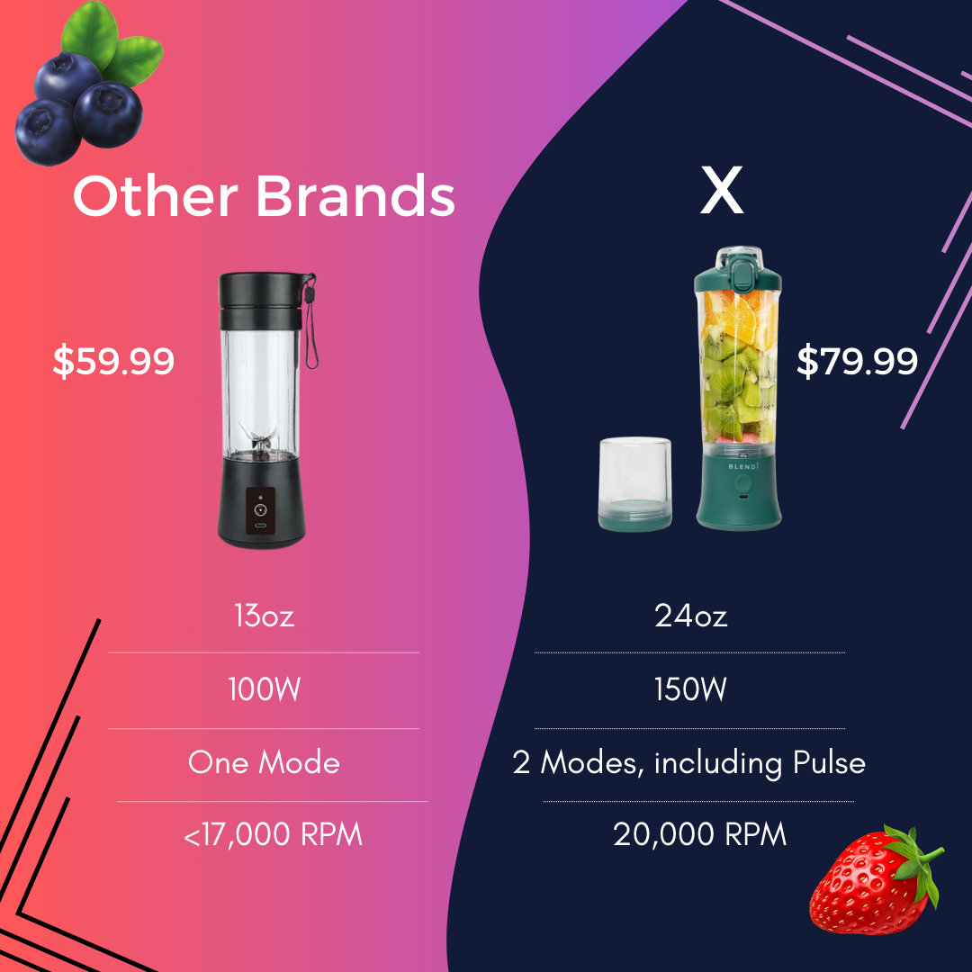 X Ice Crushing Portable Blender (24oz)