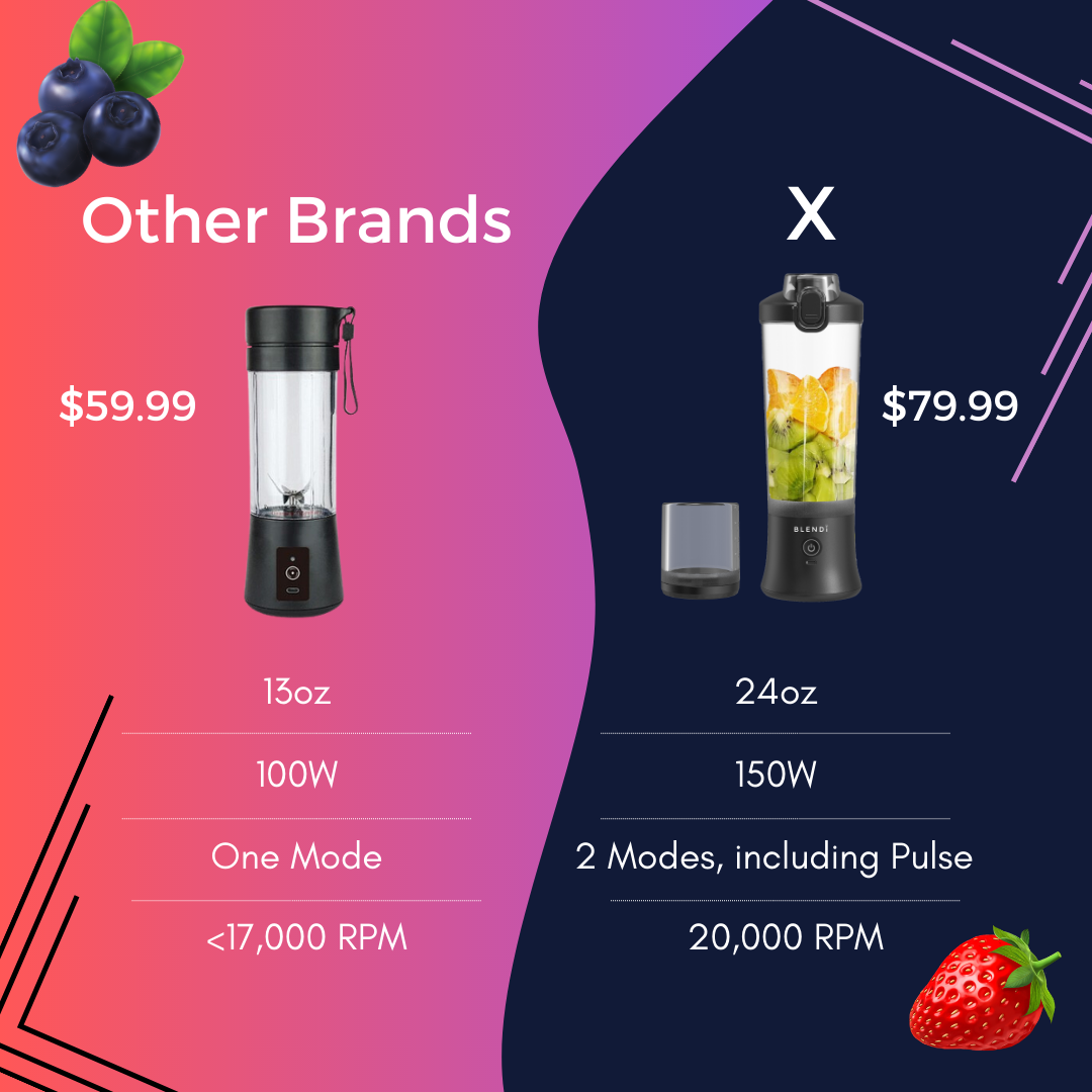 X Ice Crushing Portable Blender (24oz)