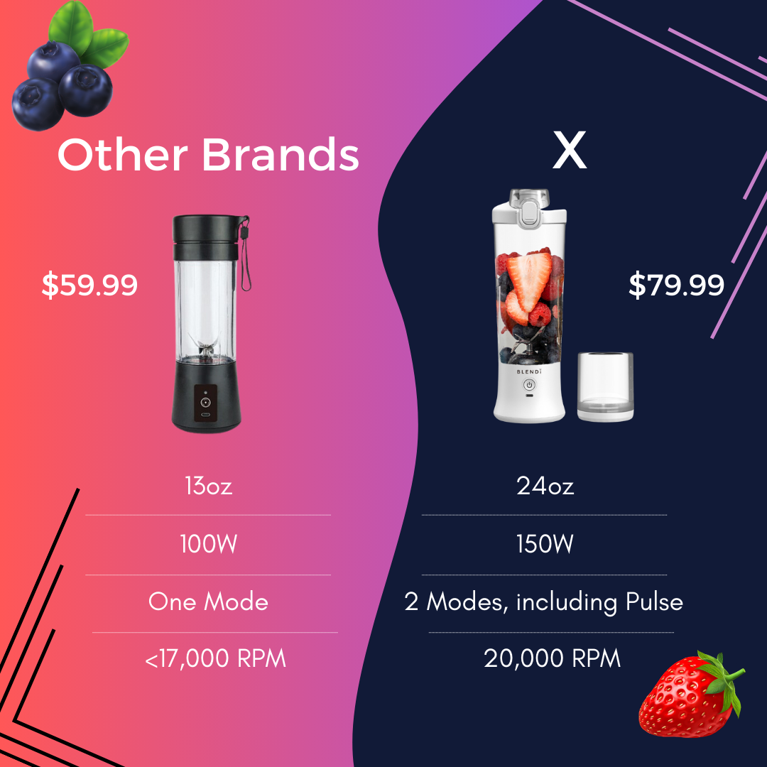 X Ice Crushing Portable Blender (24oz)